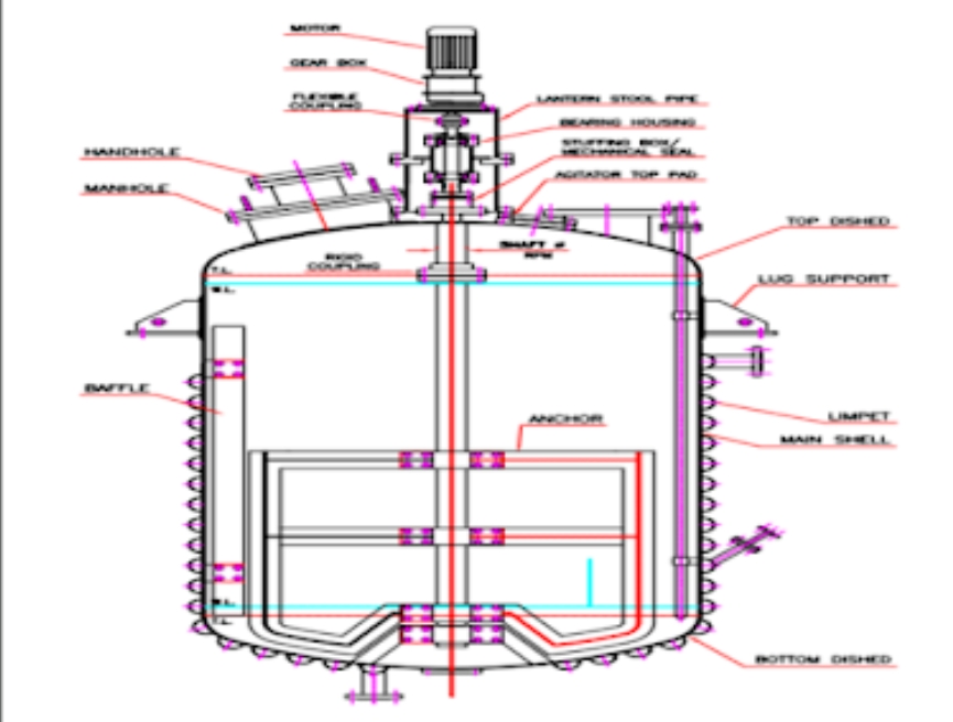 Chemical Equipment and its main Parts uses and Maintenance operation